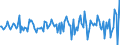 Indicator: Market Hotness:: Median Listing Price in Madison County, NY