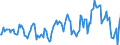 Indicator: Market Hotness:: Median Listing Price in Madison County, NY