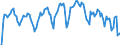 Indicator: Market Hotness: Hotness Rank in Madison County, NY: 