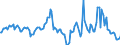 Indicator: Housing Inventory: Median Days on Market: Year-Over-Year in Madison County, NY