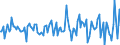 Indicator: Housing Inventory: Median: Listing Price per Square Feet Month-Over-Month in Madison County, NY