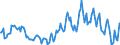 Indicator: Housing Inventory: Median: Listing Price per Square Feet Year-Over-Year in Madison County, NY