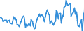 Indicator: Housing Inventory: Median: Listing Price Year-Over-Year in Madison County, NY