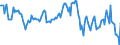 Indicator: Housing Inventory: Median: Home Size in Square Feet in Madison County, NY