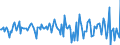 Indicator: Housing Inventory: Median: Home Size in Square Feet Month-Over-Month in Madison County, NY