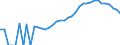 Indicator: Housing Inventory: Active Listing Count: County, NY