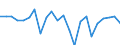 Indicator: Housing Inventory: Active Listing Count: ontgomery County, NY