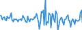 Indicator: Housing Inventory: Average Listing Price: Month-Over-Month in Montgomery County, NY