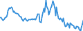 Indicator: Housing Inventory: Average Listing Price: Year-Over-Year in Montgomery County, NY