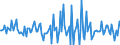 Indicator: Housing Inventory: Median: Listing Price per Square Feet Month-Over-Month in Montgomery County, NY