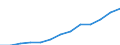 Indicator: Housing Inventory: Active Listing Count: Y