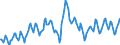 Indicator: Housing Inventory: Active Listing Count: in New York County, NY