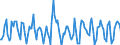 Indicator: Housing Inventory: Active Listing Count: Month-Over-Month in New York County, NY