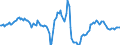 Indicator: Housing Inventory: Active Listing Count: Year-Over-Year in New York County, NY