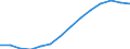 Indicator: Housing Inventory: Active Listing Count: estimate) in New York County, NY