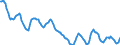 Indicator: Housing Inventory: Active Listing Count: in Niagara County, NY