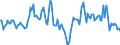 Indicator: Market Hotness:: Median Days on Market Day in Niagara County, NY