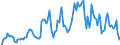 Indicator: Unemployed Persons in Niagara County, NY: 