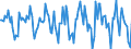 Indicator: Housing Inventory: Median Days on Market: Month-Over-Month in Niagara County, NY