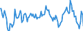 Indicator: Housing Inventory: Median: Listing Price Year-Over-Year in Niagara County, NY