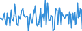 Indicator: Housing Inventory: Median: Home Size in Square Feet Month-Over-Month in Niagara County, NY