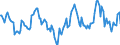 Indicator: Housing Inventory: Median: Home Size in Square Feet Year-Over-Year in Niagara County, NY