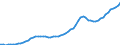 Indicator: Housing Inventory: Active Listing Count: Queens County, NY