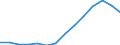 Indicator: Housing Inventory: Active Listing Count: estimate) in Queens County, NY