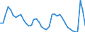 Indicator: Housing Inventory: Active Listing Count: 