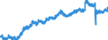 Indicator: Housing Inventory: Active Listing Count: NY