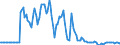 Indicator: Market Hotness: Hotness Rank in Queens County, NY: 