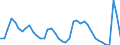 Indicator: Unemployed Persons in Queens County, NY: 