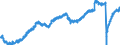 Indicator: Market Hotness: Listing Views per Property: Versus the United States in Queens County, NY