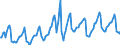 Indicator: Housing Inventory: Median Days on Market: in Queens County, NY