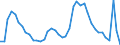 Indicator: Housing Inventory: Active Listing Count: Y