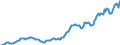 Indicator: Housing Inventory: Average Listing Price: in Rockland County, NY