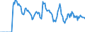 Indicator: Market Hotness:: Demand Score in Rockland County, NY