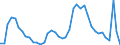 Indicator: Unemployed Persons in Rockland County, NY: 