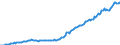 Indicator: Housing Inventory: Median: Listing Price per Square Feet in Rockland County, NY