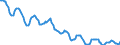 Indicator: Housing Inventory: Active Listing Count: in Schenectady County, NY