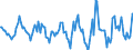 Indicator: Housing Inventory: Active Listing Count: Month-Over-Month in Schenectady County, NY