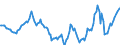 Indicator: Housing Inventory: Active Listing Count: Year-Over-Year in Schenectady County, NY