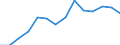 Indicator: Housing Inventory: Active Listing Count: estimate) in Schenectady County, NY