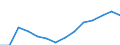 Indicator: Population Estimate,: Over Who Have Completed an Associate's Degree or Higher (5-year estimate) in Schoharie County, NY