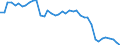 Indicator: Housing Inventory: Active Listing Count: unty, NY