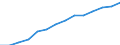 Indicator: Housing Inventory: Active Listing Count: eted an Associate's Degree or Higher (5-year estimate) in St. Lawrence County, NY