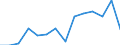 Indicator: Population Estimate,: Total, Hispanic or Latino, Asian Alone (5-year estimate) in St. Lawrence County, NY