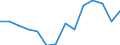 Indicator: Population Estimate,: Total, Hispanic or Latino, Some Other Race Alone (5-year estimate) in St. Lawrence County, NY