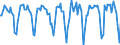 Indicator: Market Hotness:: Median Days on Market in St. Lawrence County, NY