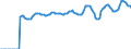 Indicator: Market Hotness:: Median Listing Price in St. Lawrence County, NY